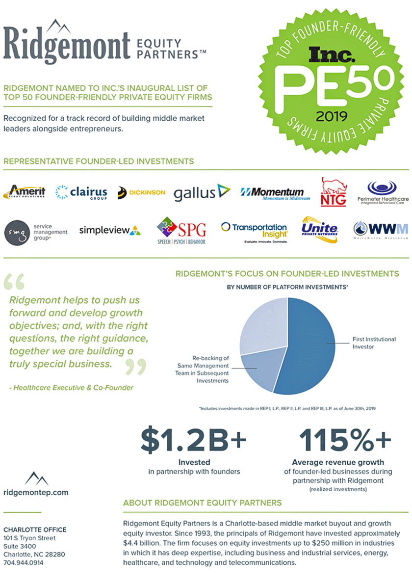 Ridgemont Named to Inc.'s Inaugural List of Top 50 Founder-Friendly Private Equity Firms